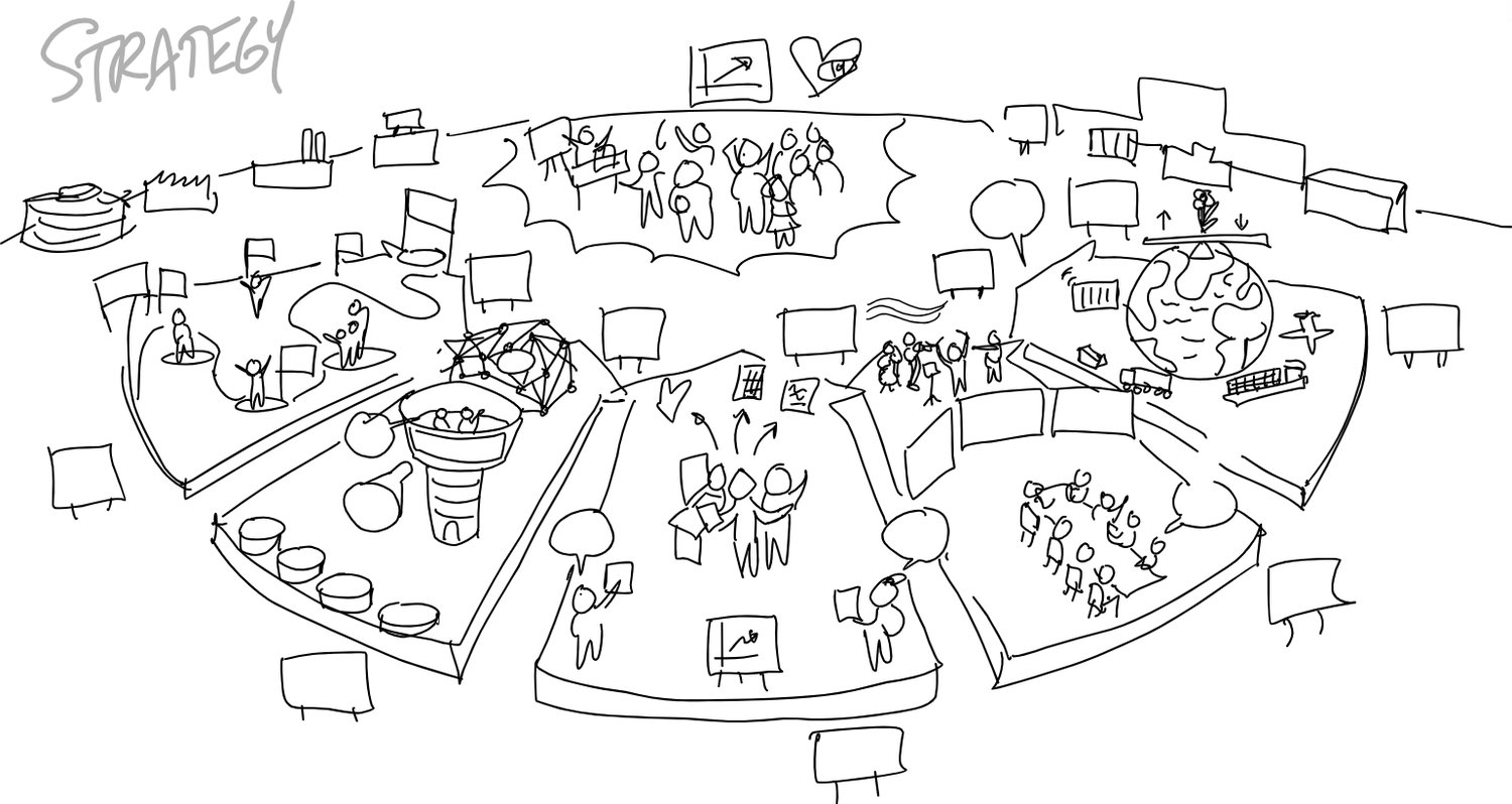 The AI Landscape map