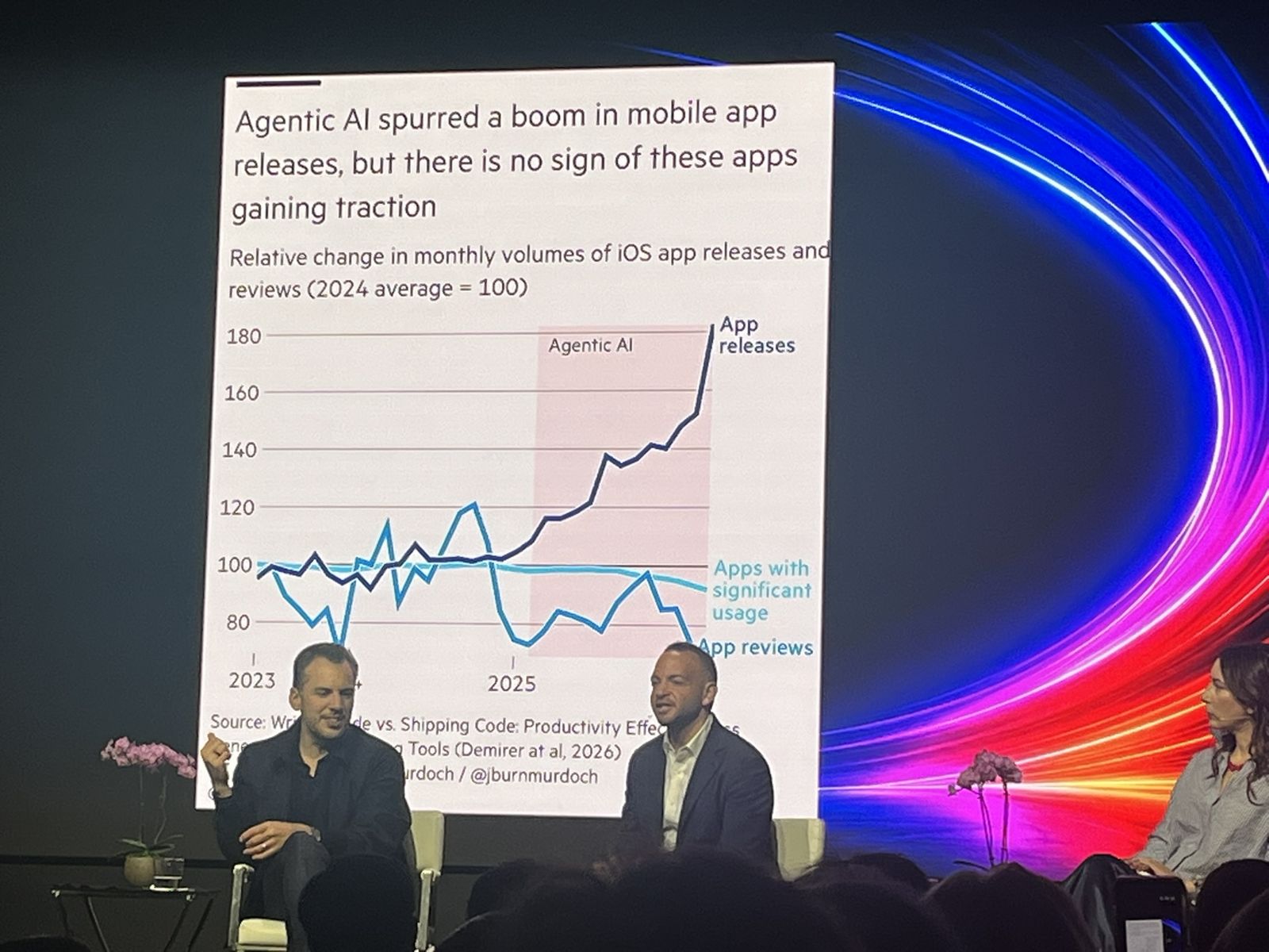 Conference slide: agentic AI spurred a boom in mobile app releases but no sign of usage gaining traction, with a chart