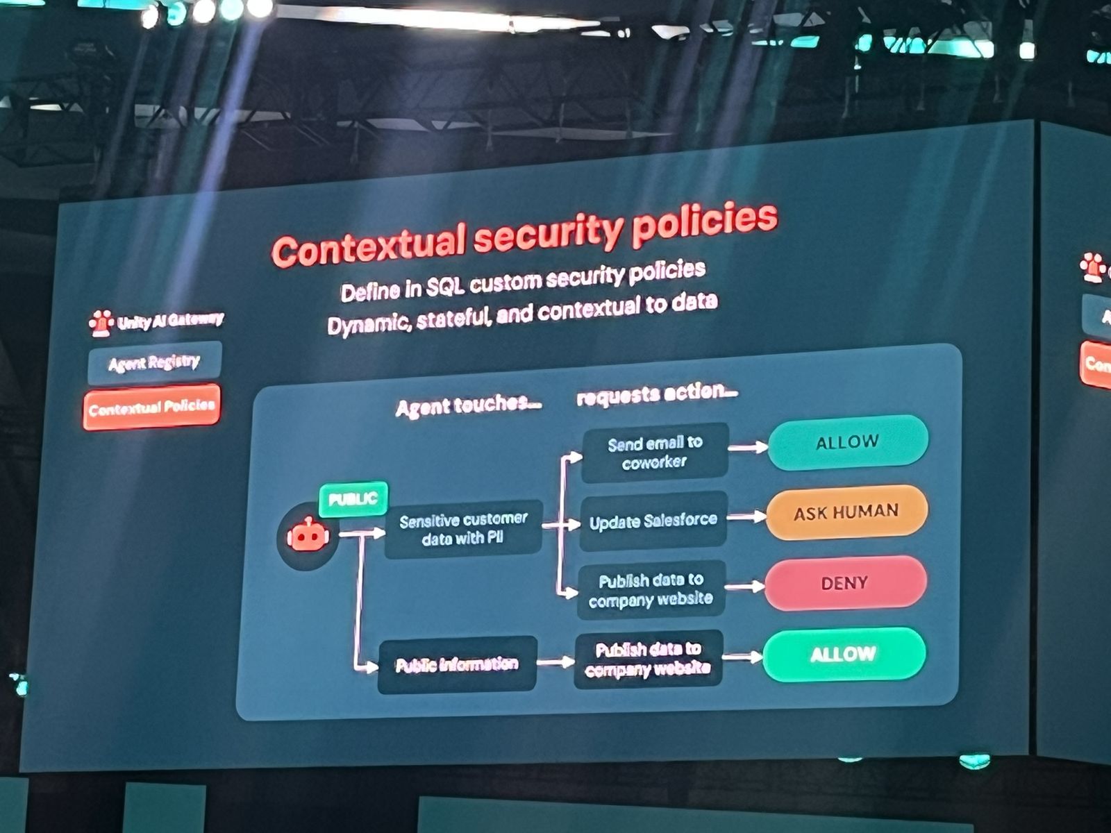 Slide: contextual security policies, allow, ask a human, or deny