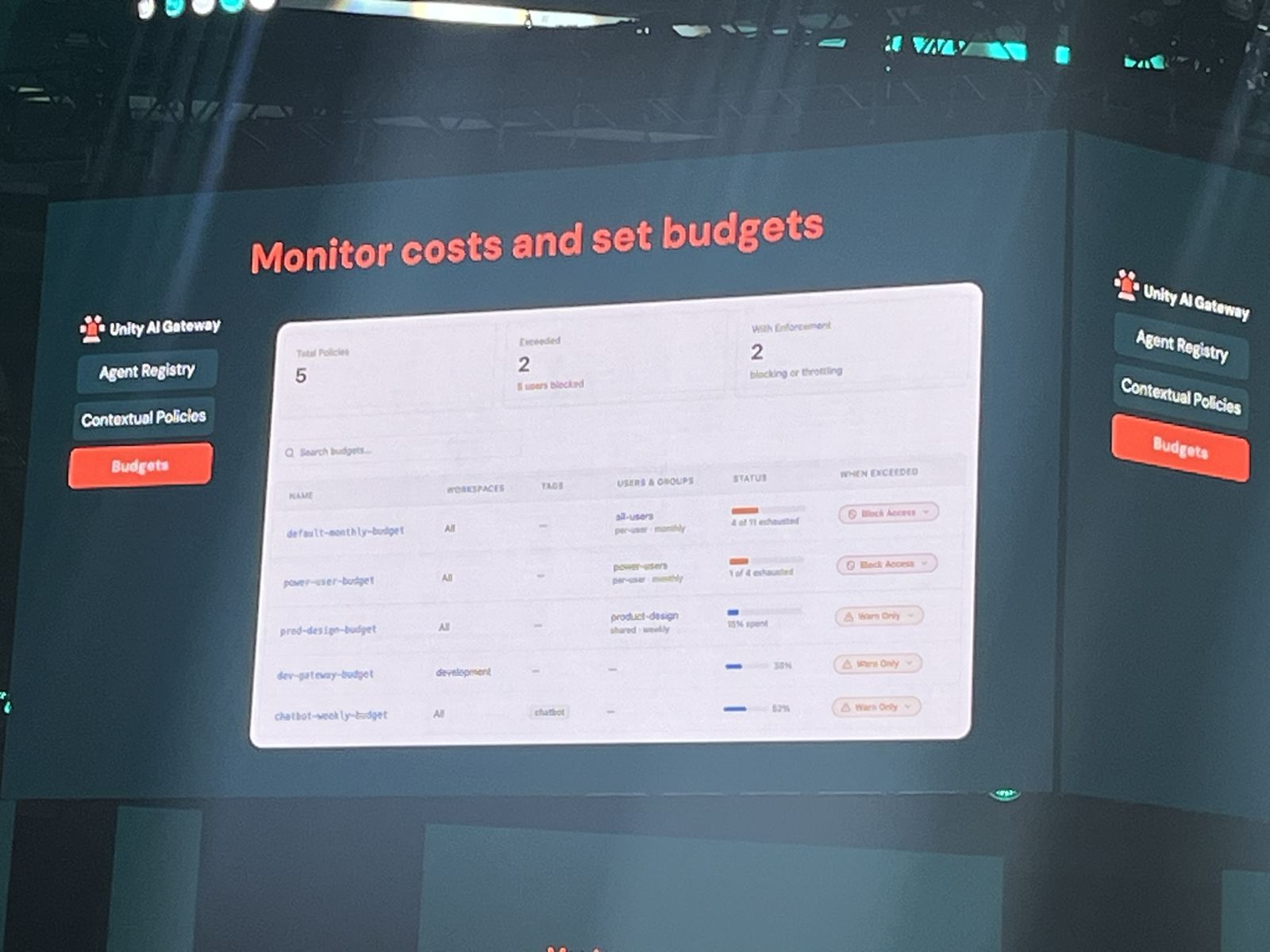 Slide: monitor costs and set budgets