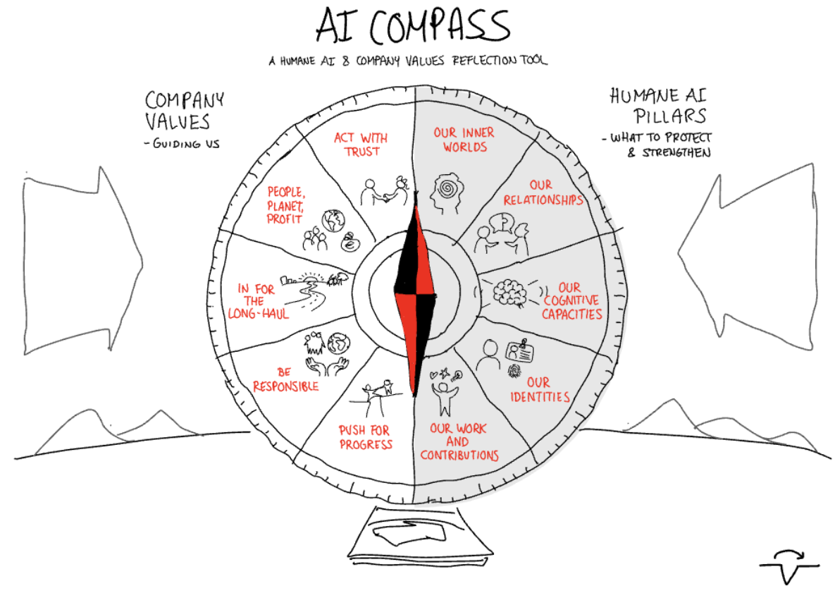 AI Compass tool