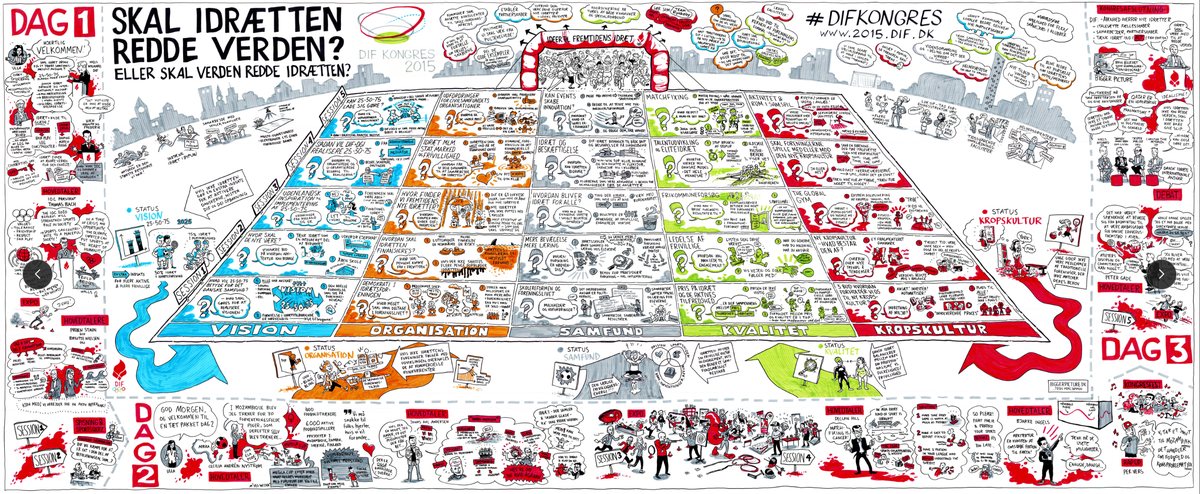 Visuel opsamling tegnet live til et event